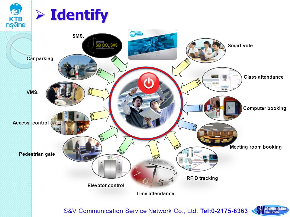 Identify S&V Communication Service Network Co., Ltd. Tel: