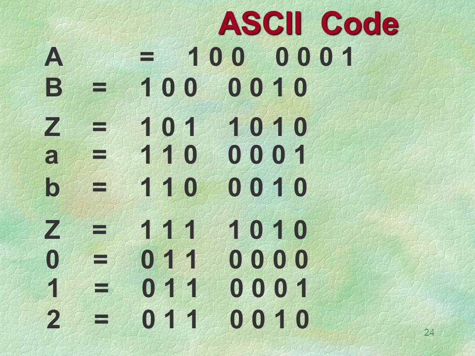 ASCII Code A = B = Z = a =