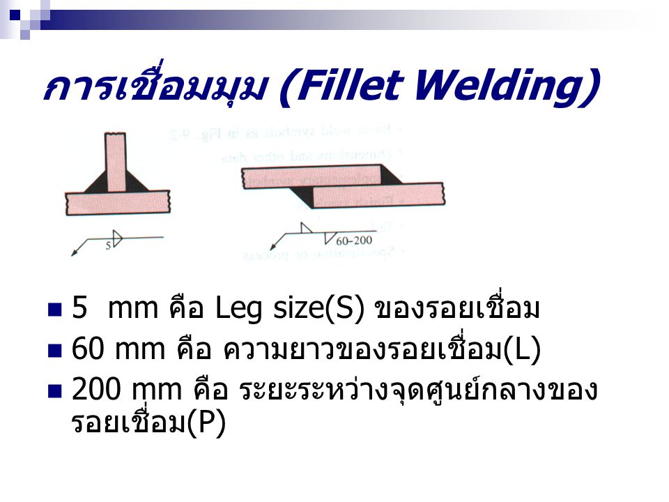 การเชื่อมมุม (Fillet Welding)