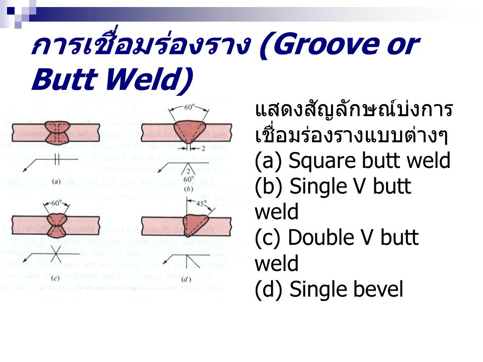 การเชื่อมร่องราง (Groove or Butt Weld)