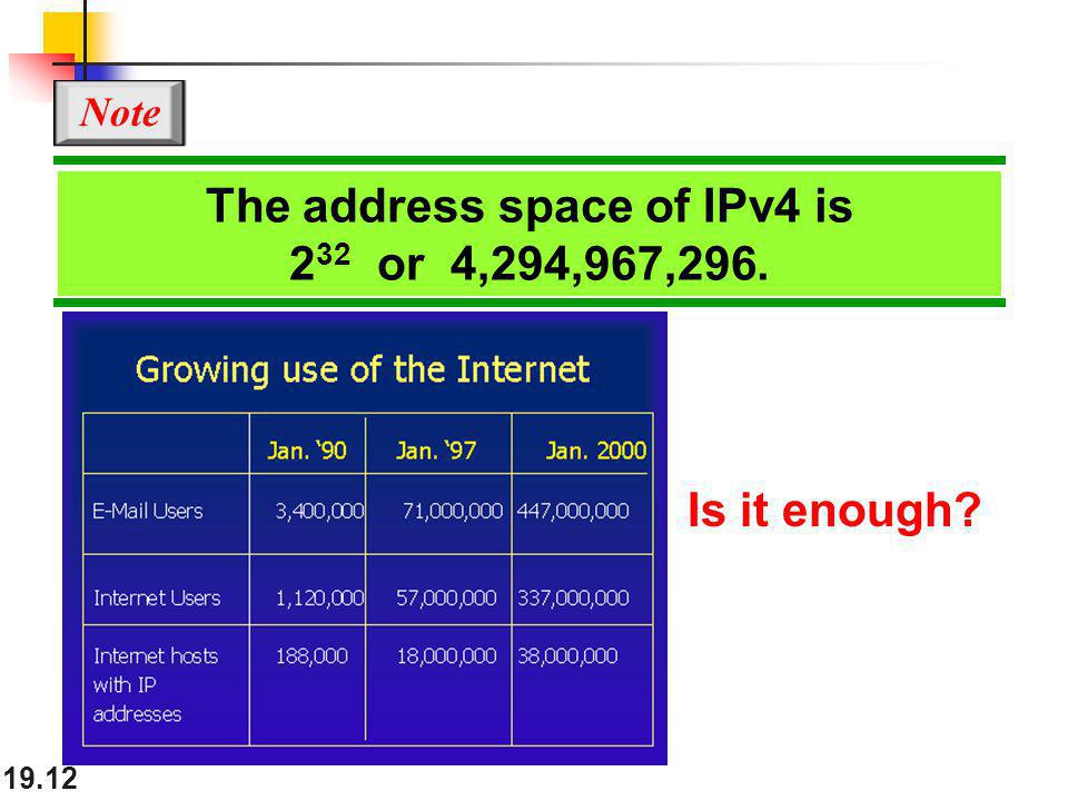The address space of IPv4 is 232 or 4,294,967,296.