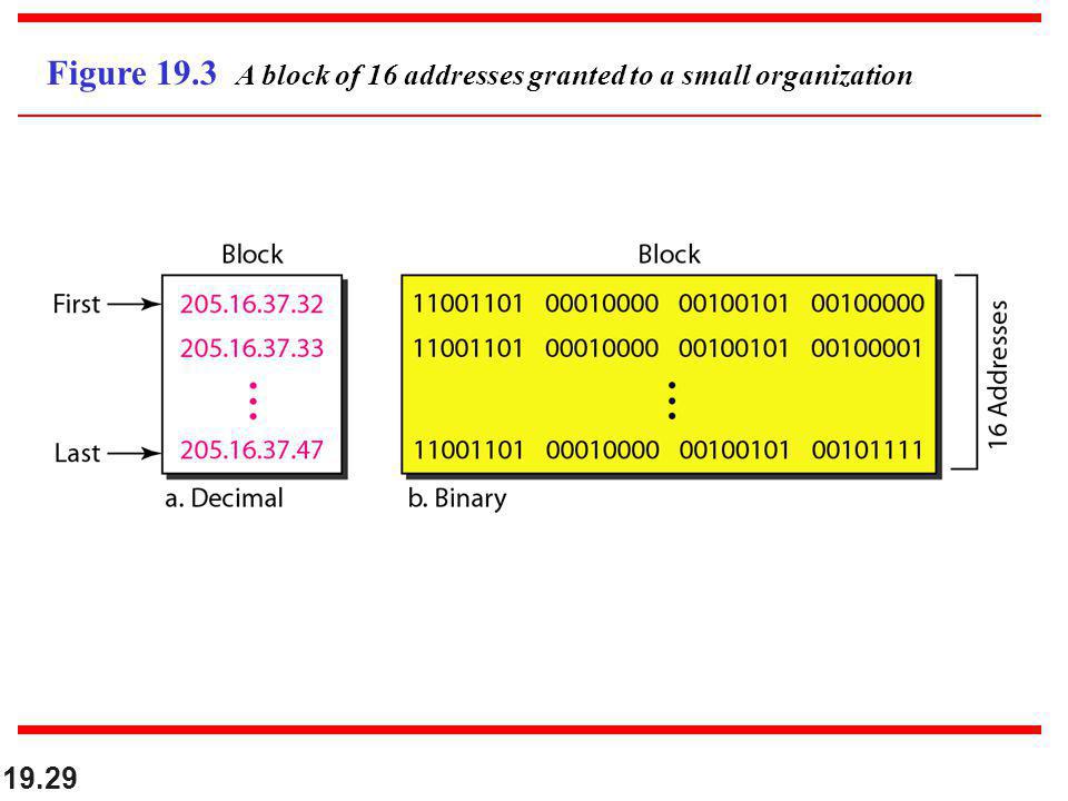 Figure 19.3 A block of 16 addresses granted to a small organization