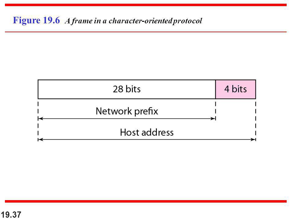 Figure 19.6 A frame in a character-oriented protocol