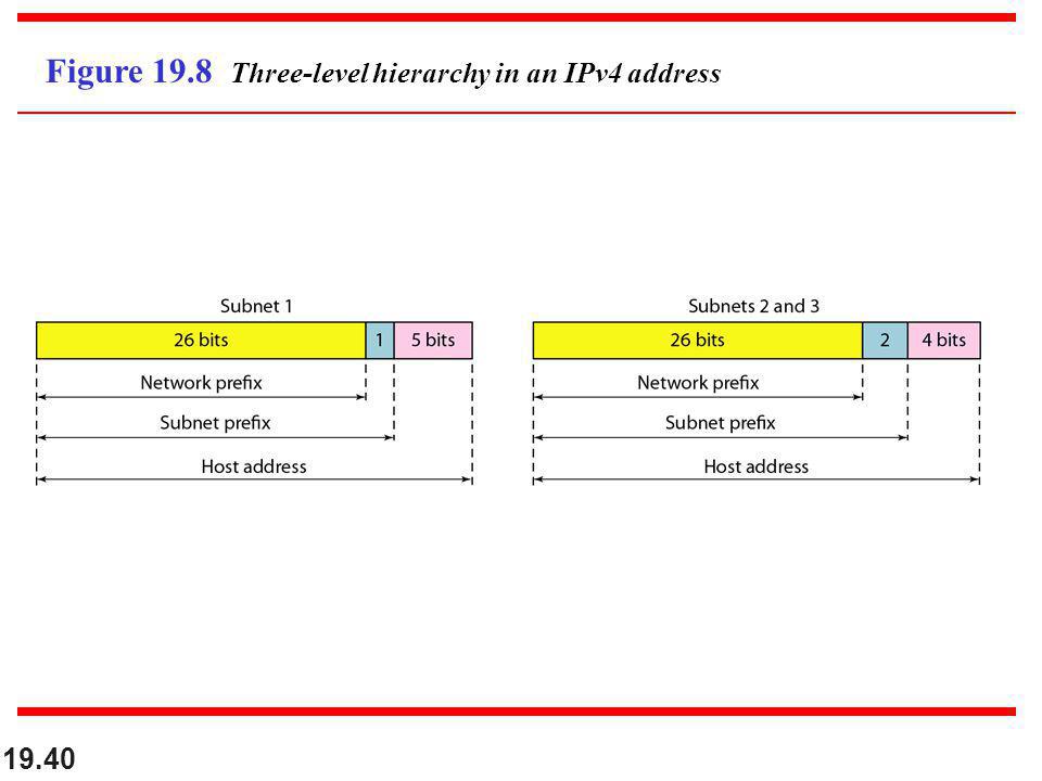 Figure 19.8 Three-level hierarchy in an IPv4 address