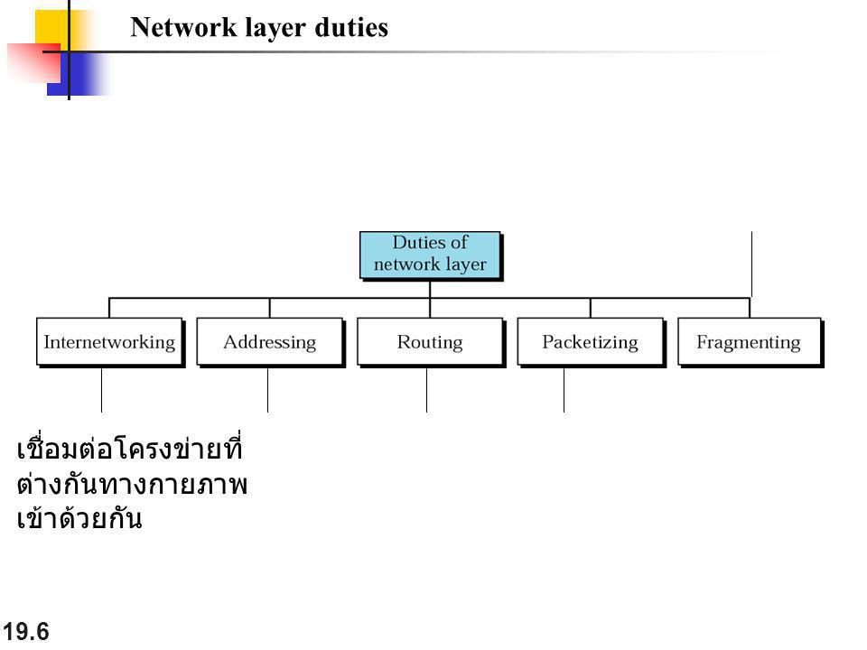 Network layer duties เชื่อมต่อโครงข่ายที่ ต่างกันทางกายภาพ เข้าด้วยกัน
