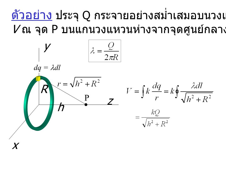 ตัวอย่าง ประจุ Q กระจายอย่างสม่ำเสมอบนวงแหวนรัศมี R จงหาศักย์