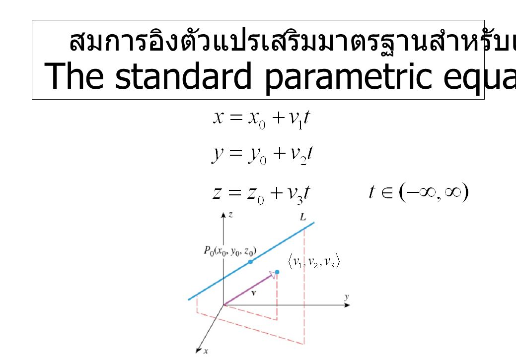 The standard parametric equation of the line.