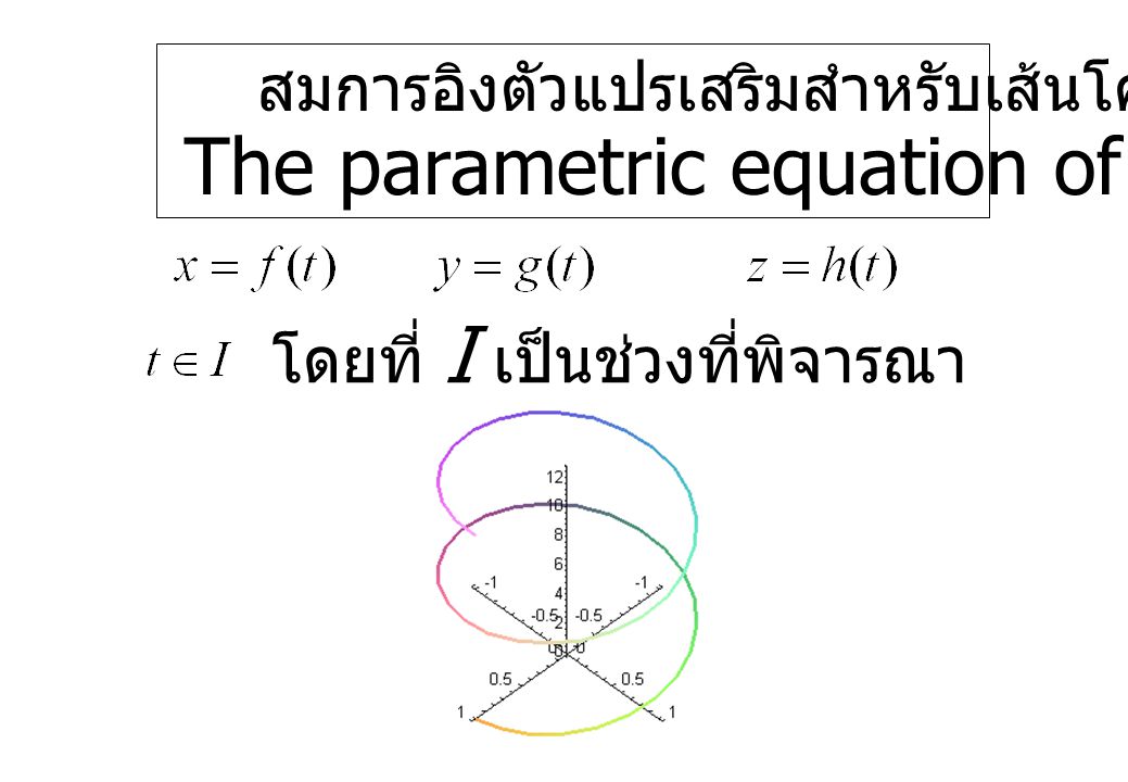 The parametric equation of the curves