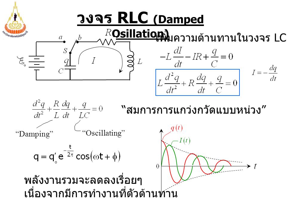 วงจร RLC (Damped Osillation)