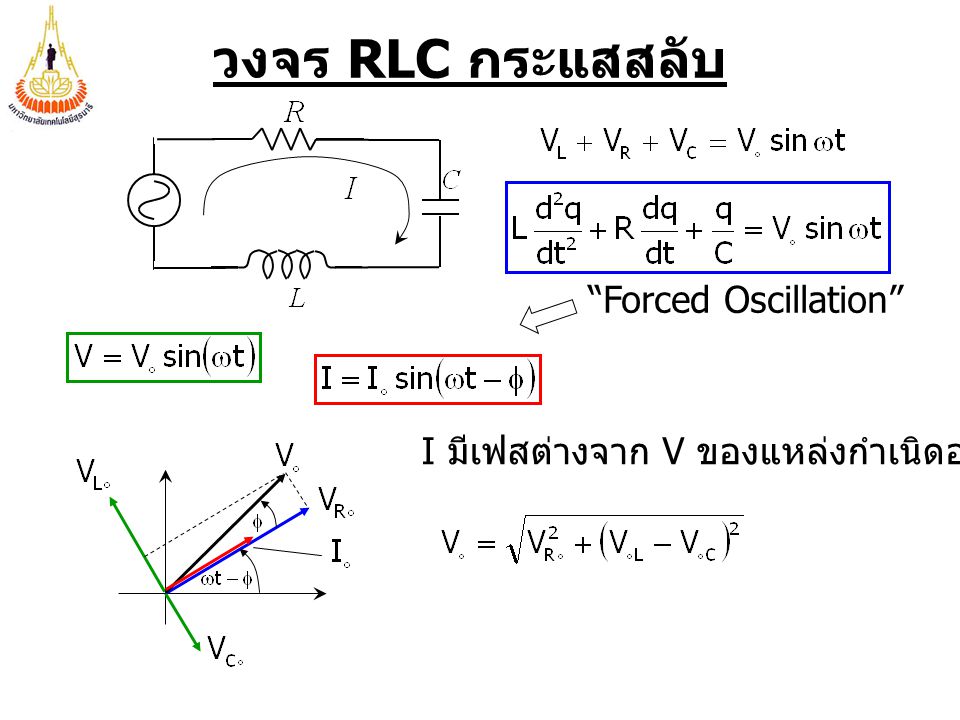 วงจร RLC กระแสสลับ Forced Oscillation