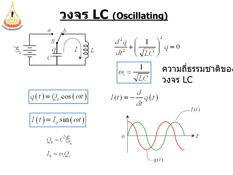 วงจร LC (Oscillating) ความถี่ธรรมชาติของ วงจร LC