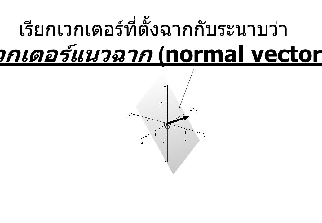 เวกเตอร์แนวฉาก (normal vector)