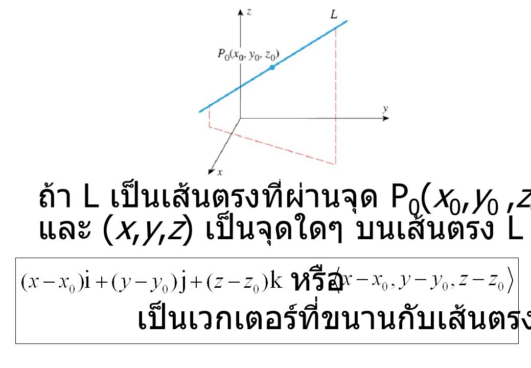 ถ้า L เป็นเส้นตรงที่ผ่านจุด P0(x0,y0 ,z0)