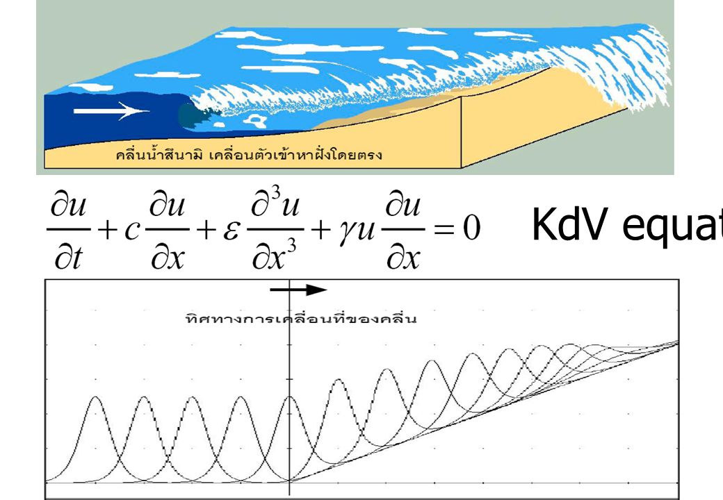 KdV equation