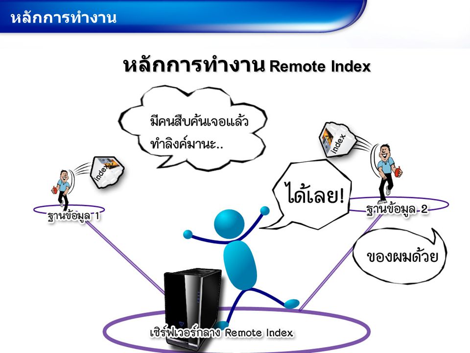 หลักการทำงาน Remote Index