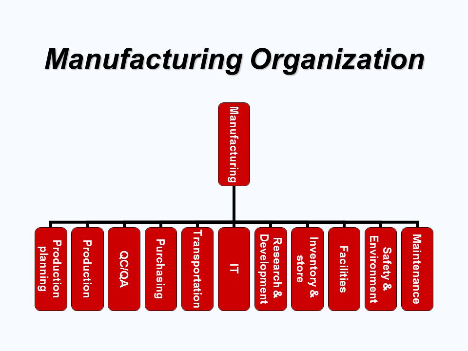 Manufacturing Organization