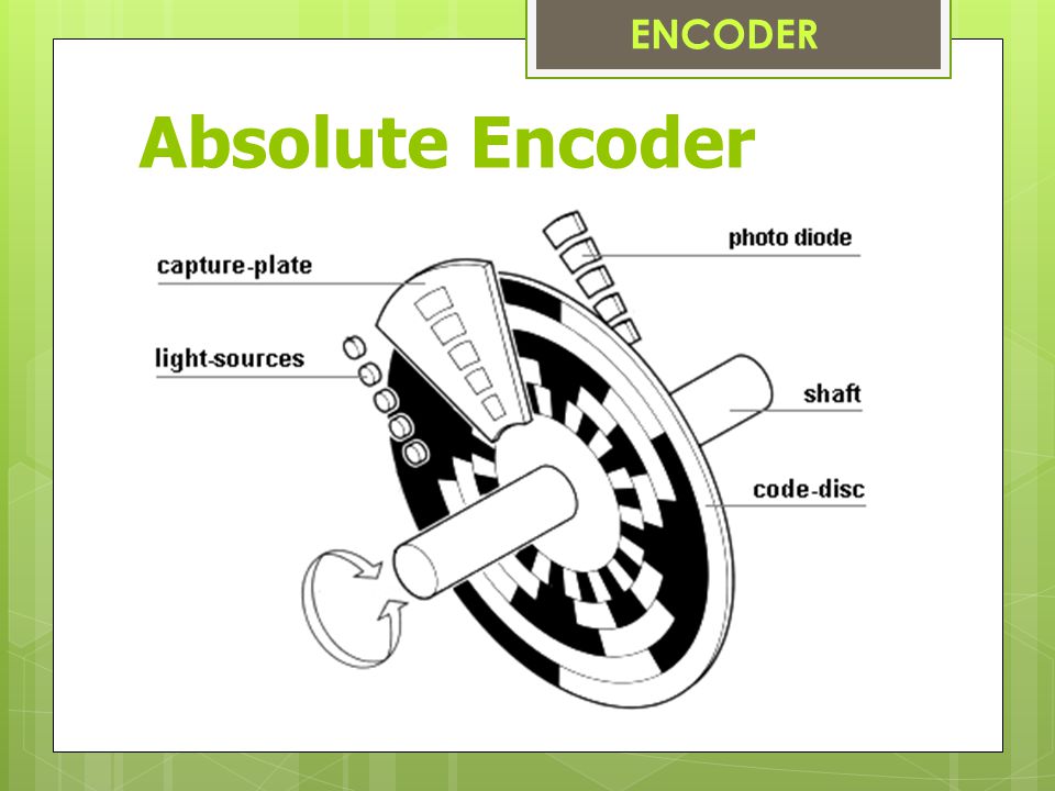ENCODER Absolute Encoder