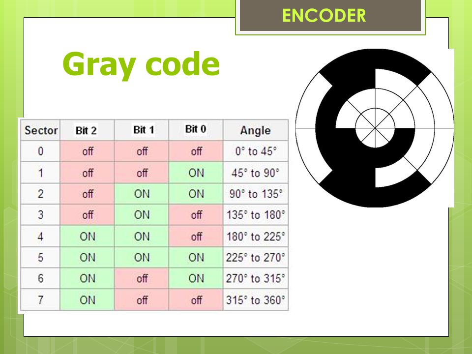 ENCODER Gray code