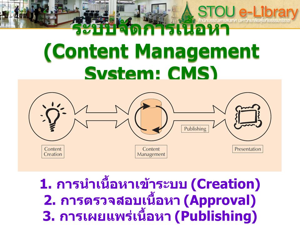 ระบบจัดการเนื้อหา (Content Management System: CMS)