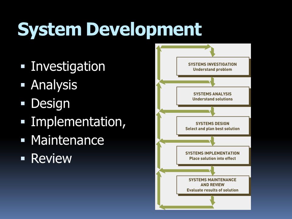 System Development Investigation Analysis Design Implementation,