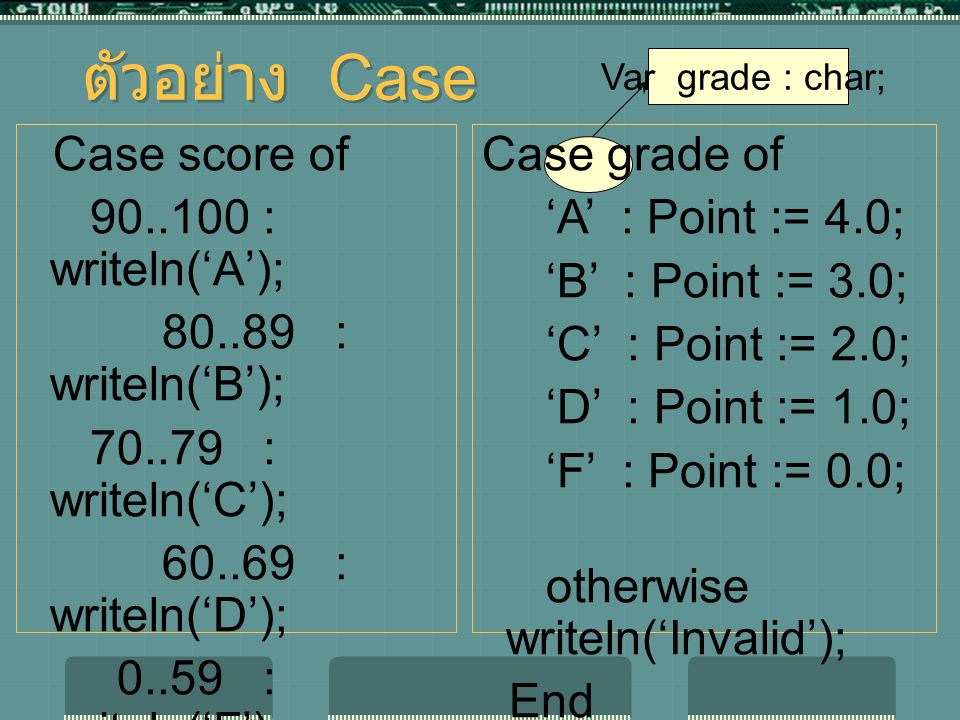 ตัวอย่าง Case Case score of : writeln(‘A’);
