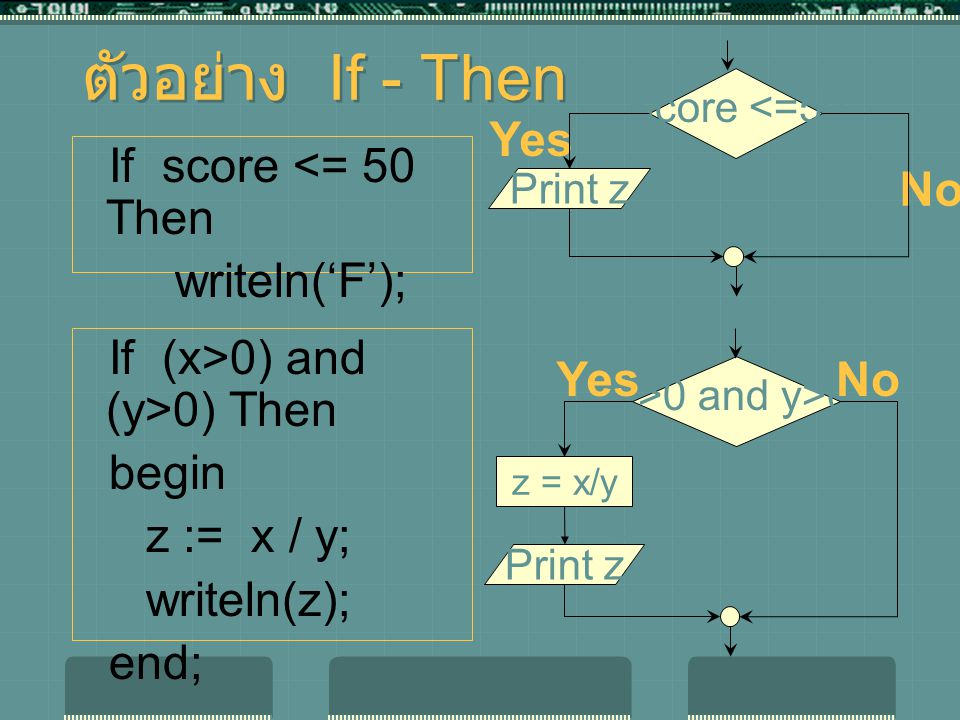 ตัวอย่าง If - Then Yes No If score <= 50 Then writeln(‘F’);