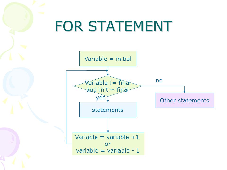 FOR STATEMENT Variable = initial no Variable != final and init ~ final