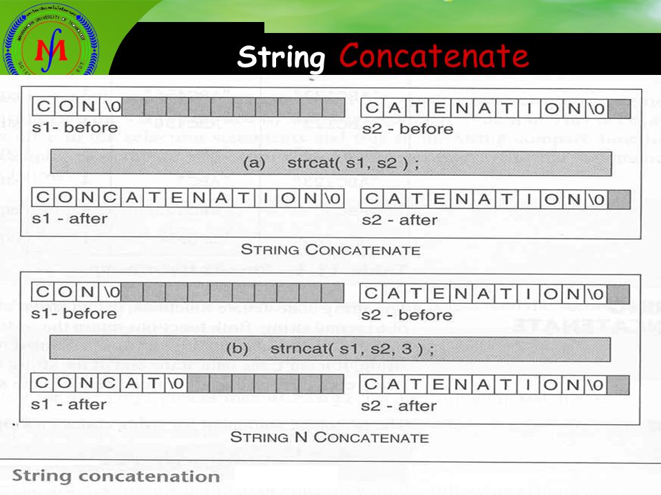 String Concatenate Computer Engineering