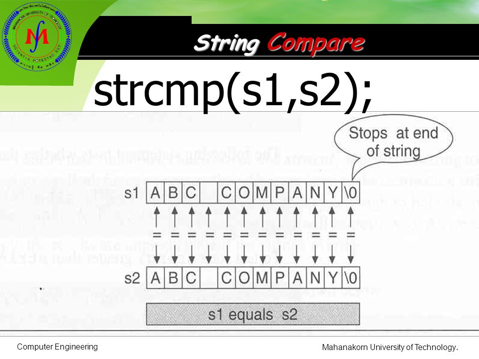 strcmp(s1,s2); String Compare Computer Engineering