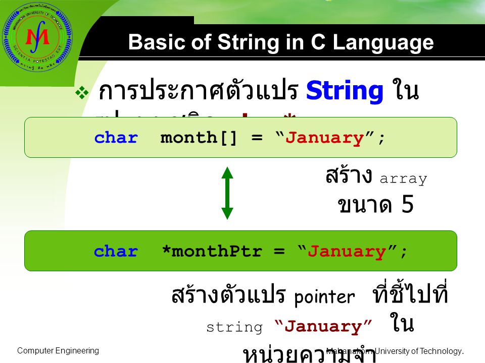 Basic of String in C Language