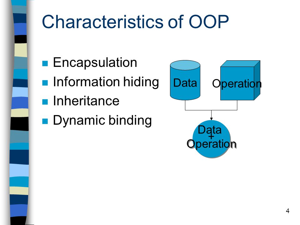 Characteristics of OOP