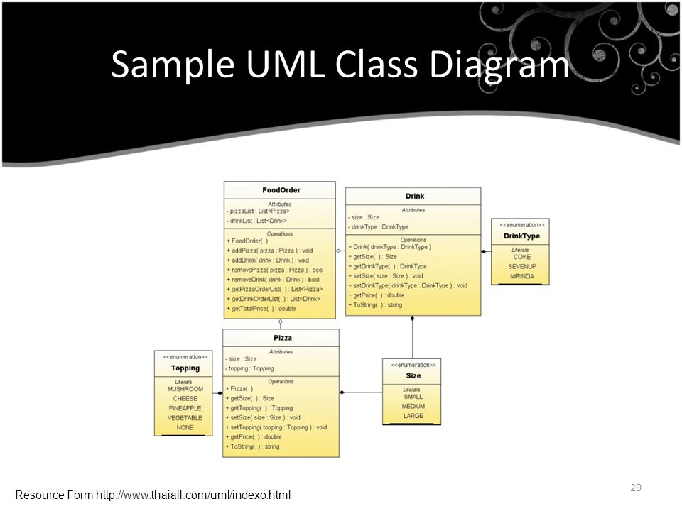 Sample UML Class Diagram