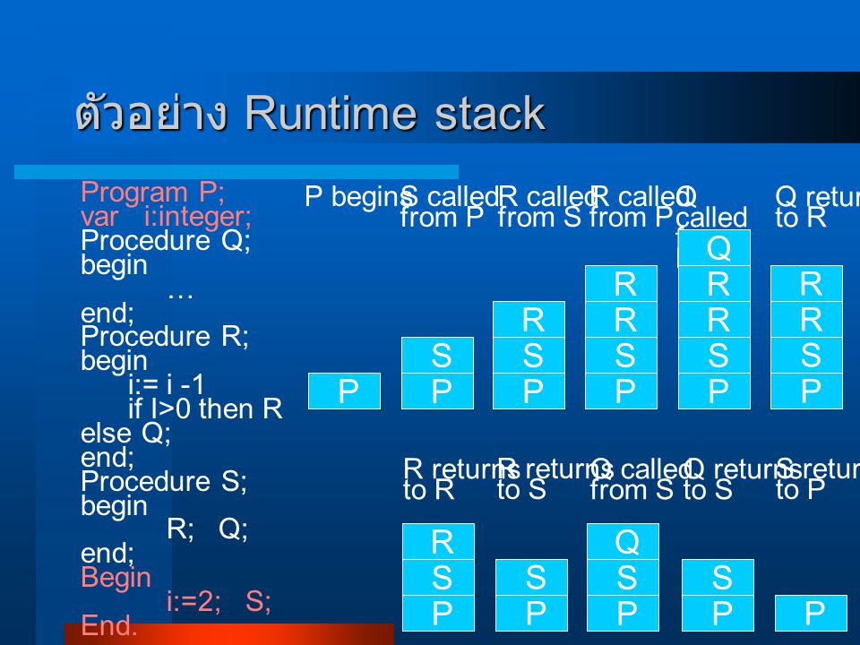 ตัวอย่าง Runtime stack