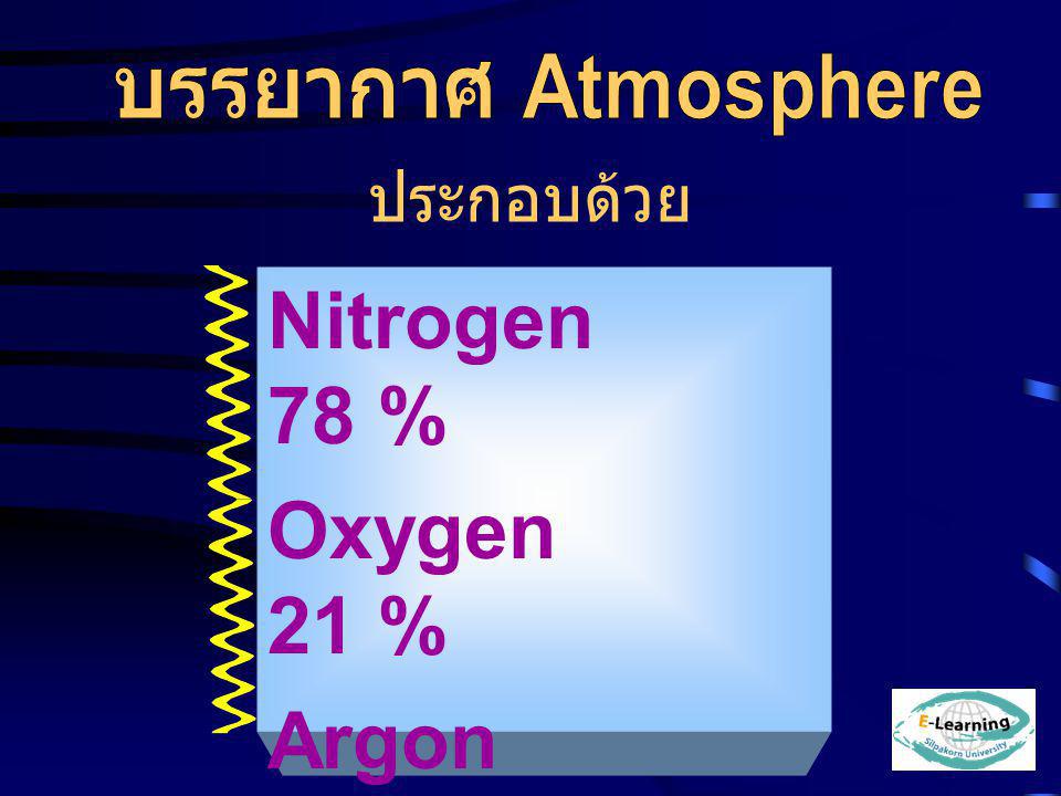 Nitrogen 78 % Oxygen 21 % Argon 0.9 % Co2 0.3 %