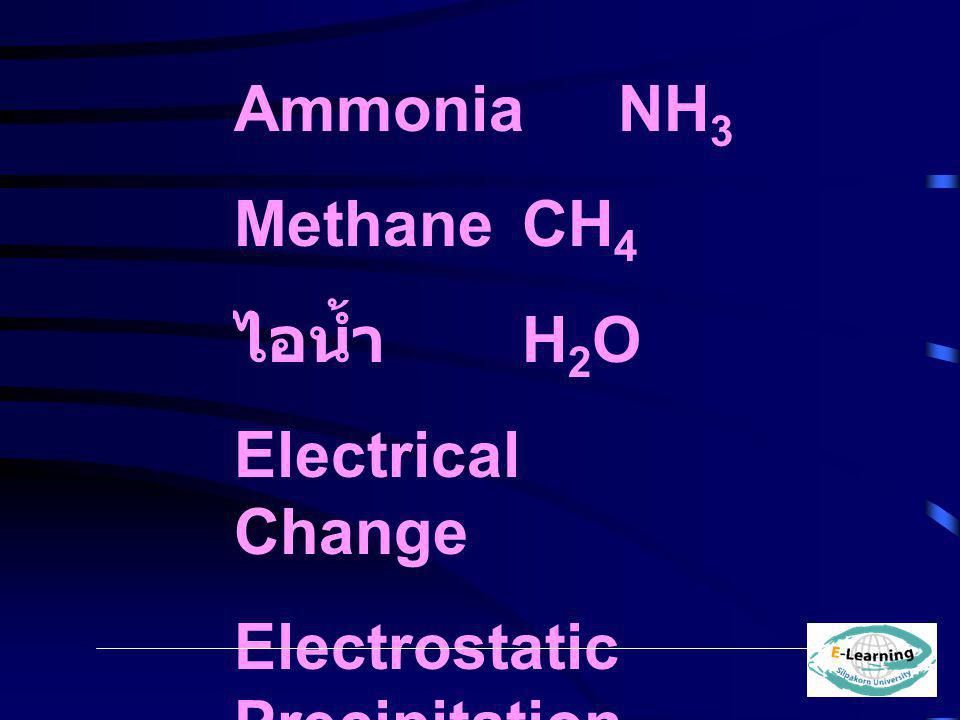Ammonia NH3 Methane CH4 ไอน้ำ H2O Electrical Change Electrostatic Precipitation