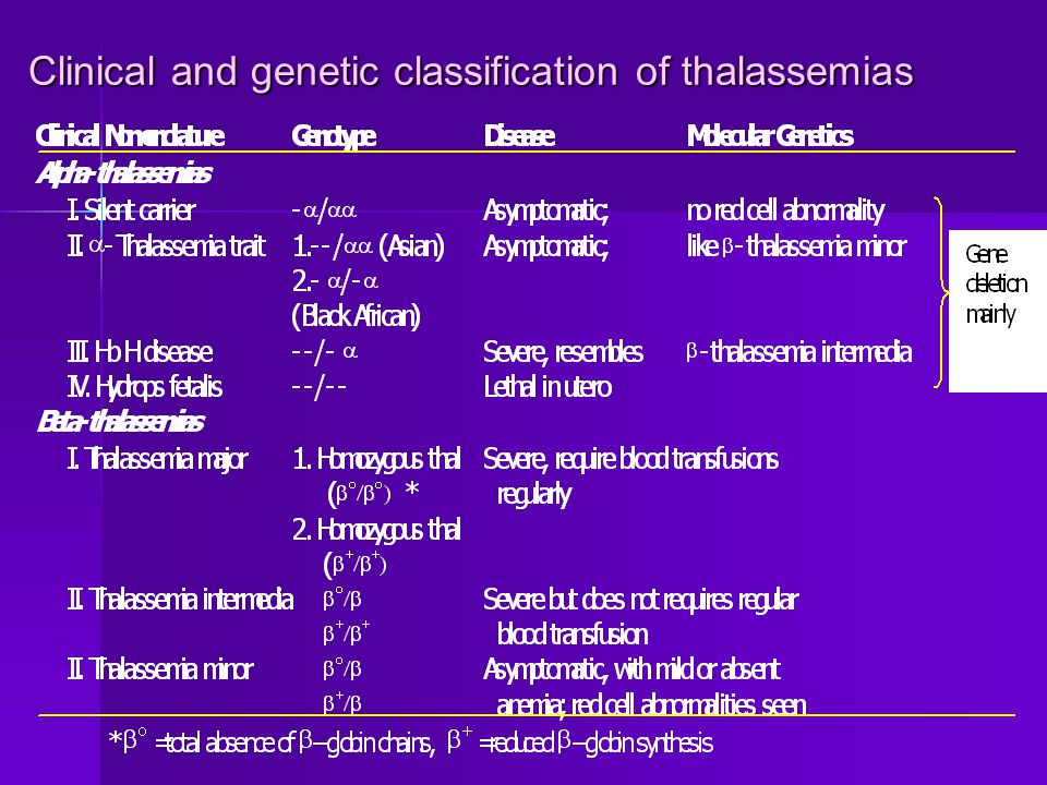 Clinical and genetic classification of thalassemias