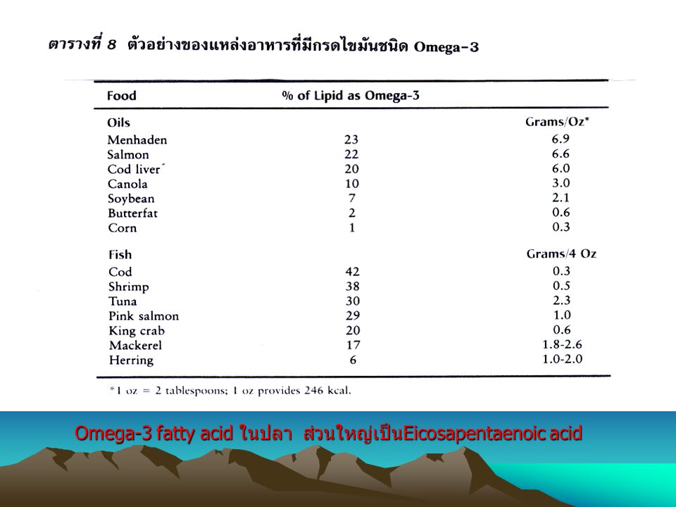 Omega-3 fatty acid ในปลา ส่วนใหญ่เป็นEicosapentaenoic acid