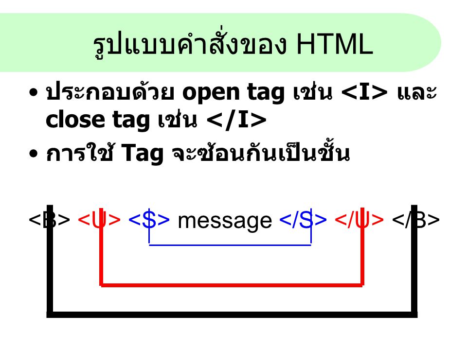 รูปแบบคำสั่งของ HTML ประกอบด้วย open tag เช่น <I> และ close tag เช่น </I> การใช้ Tag จะซ้อนกันเป็นชั้น.