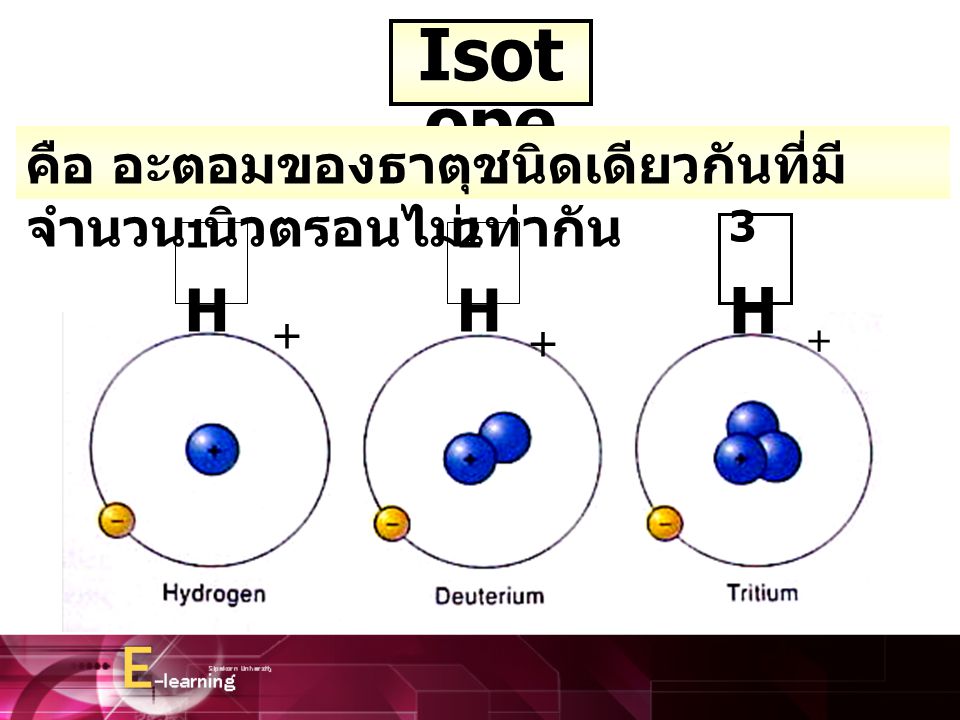 Isotope คือ อะตอมของธาตุชนิดเดียวกันที่มีจำนวน นิวตรอนไม่เท่ากัน 3H 1H 2H + + +