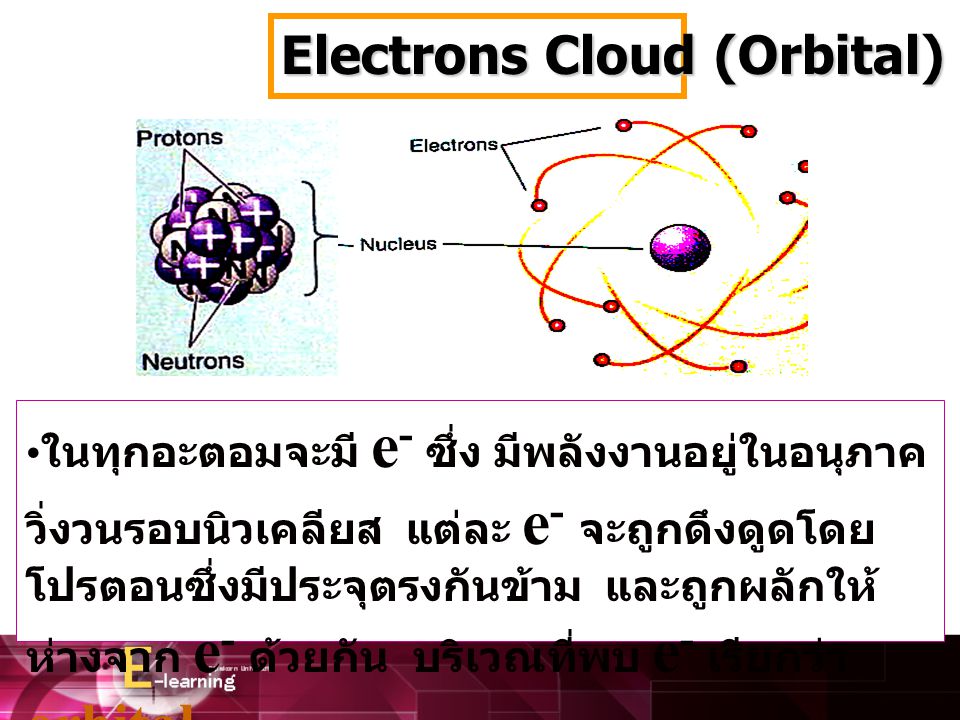 Electrons Cloud (Orbital)
