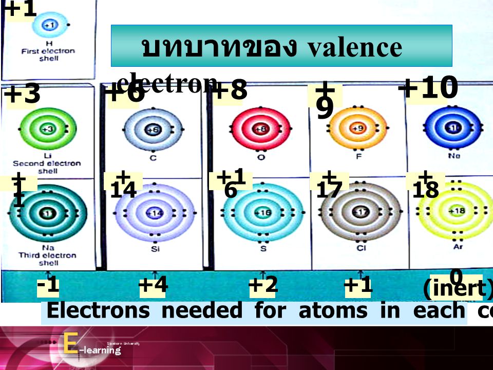 บทบาทของ valence electron