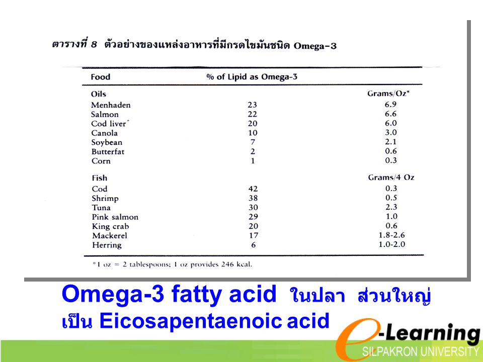 Omega-3 fatty acid ในปลา ส่วนใหญ่เป็น Eicosapentaenoic acid