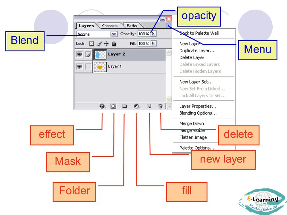 opacity Blend Menu effect delete new layer Mask Folder fill
