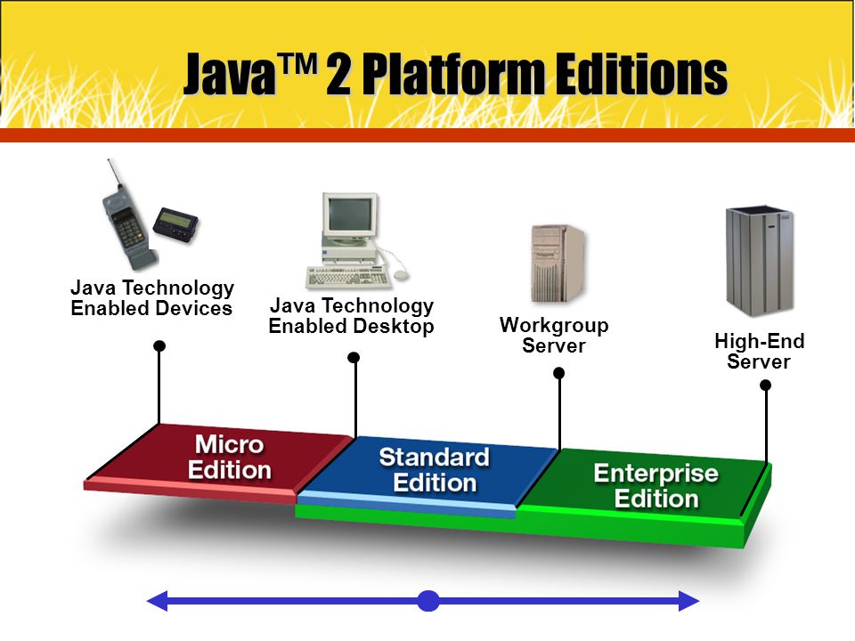 Java™ 2 Platform Editions