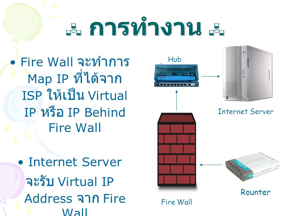 จะรับ Virtual IP Address จาก Fire Wall