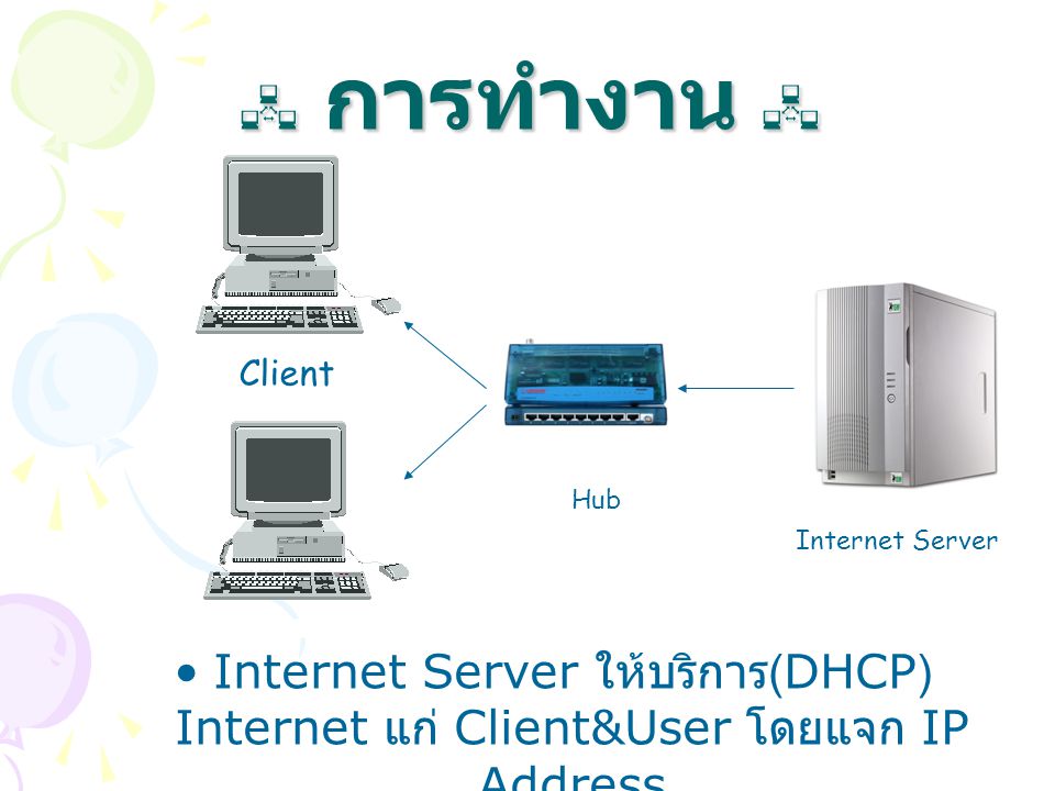  การทำงาน  Client. Hub. Internet Server.