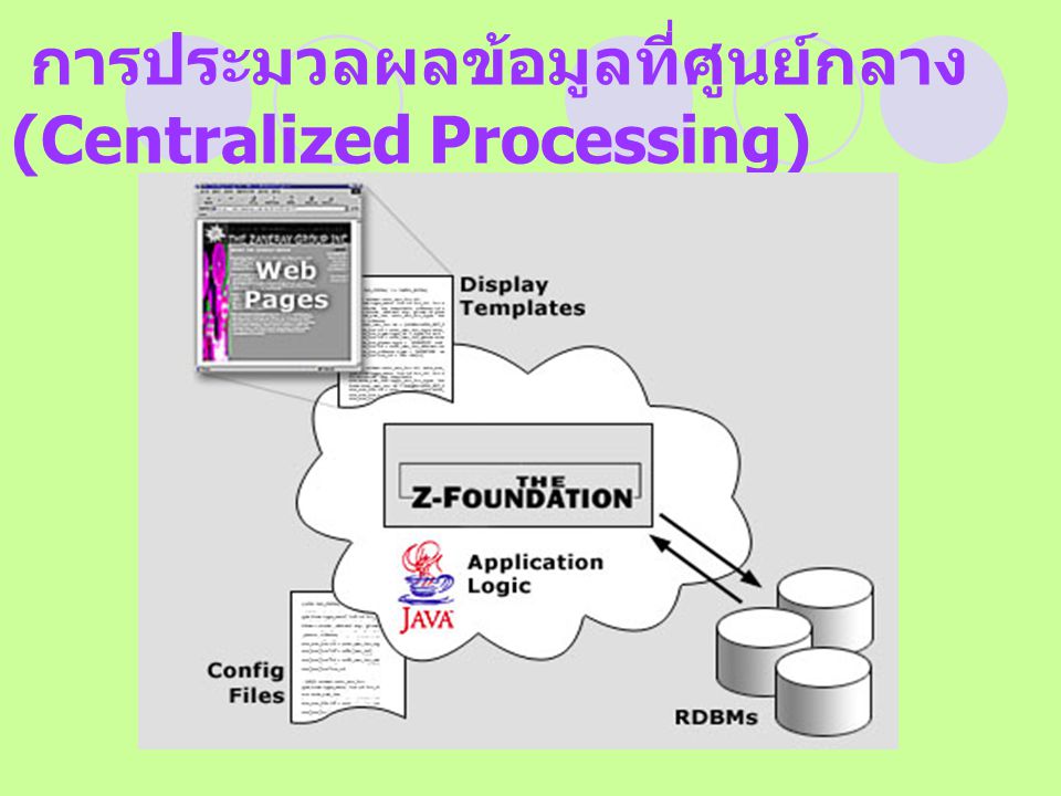 การประมวลผลข้อมูลที่ศูนย์กลาง(Centralized Processing)