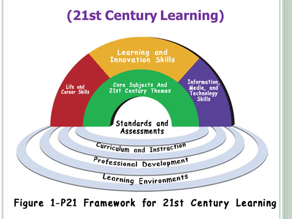 (21st Century Learning)
