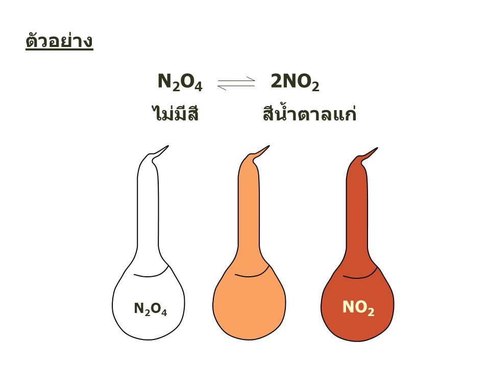 ตัวอย่าง N2O4 2NO2 ไม่มีสี สีน้ำตาลแก่ N2O4 NO2