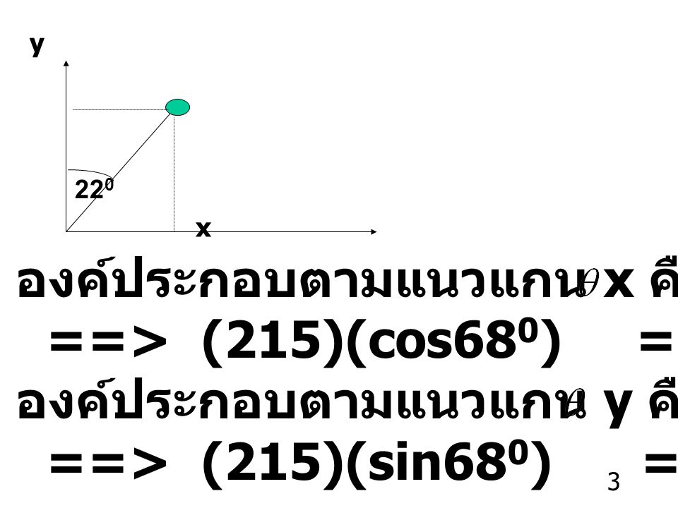 องค์ประกอบตามแนวแกน x คือ = d (cos ) ==> (215)(cos680) = 81 km